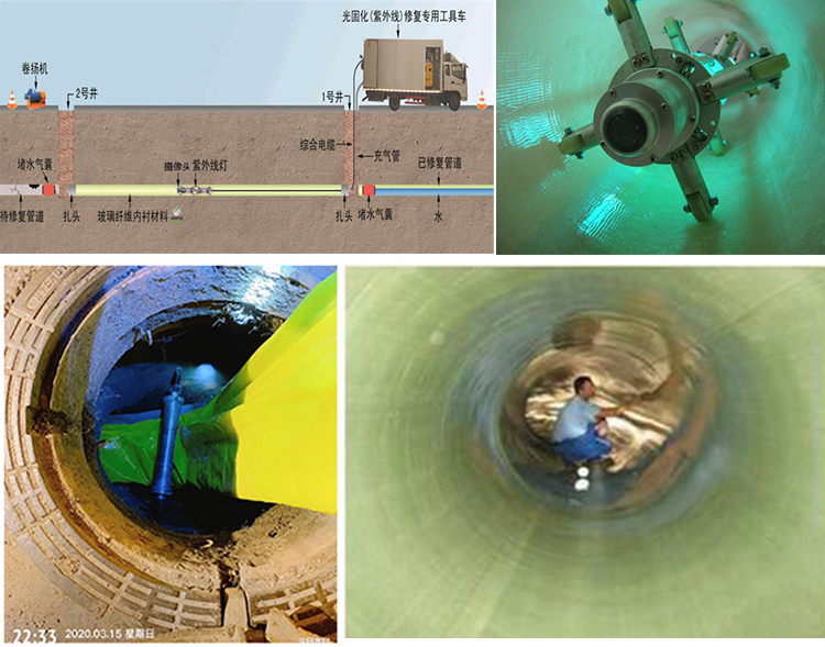 毛道乡UV-CIPP内衬修复